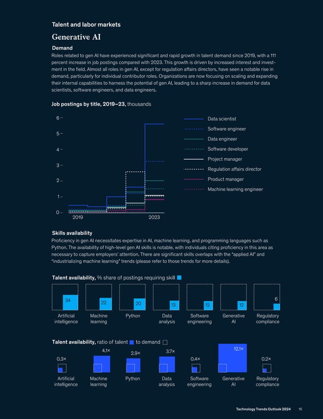 mckinsey-technology-trends-outlook-2024.pdf | Technology Industry ...
