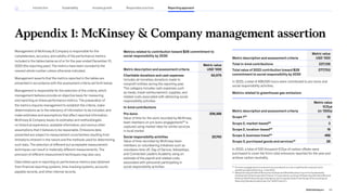 Appendix 1: McKinsey  Company management assertion
Management of McKinsey  Company is responsible for the
completeness, accuracy, and validity of the performance metrics
included in the tables below as of or for the year ended December 31,
2022 (the reporting year). The metrics have been rounded to the
nearest whole number unless otherwise indicated.
Management asserts that the metrics reported in the tables are
presented in accordance with the assessment criteria set forth below.
Management is responsible for the selection of the criteria, which
management believes provide an objective basis for measuring
and reporting on these performance metrics. The preparation of
the metrics requires management to establish the criteria, make
determinations as to the relevancy of information to be included, and
make estimates and assumptions that affect reported information.
McKinsey  Company bases its estimates and methodologies
on historical experience, available information, and various other
assumptions that it believes to be reasonable. Emissions data
presented are subject to measurement uncertainties resulting from
limitations inherent in the nature and the methods used for determining
such data. The selection of different but acceptable measurement
techniques can result in materially different measurements. The
precision of different measurement techniques may also vary.
Data relied upon in reporting on performance metrics was obtained
from financial reporting systems, time-tracking systems, accounts
payable records, and other internal records.
Metrics related to contribution toward $2B commitment to
social responsibility by 2030
Metric description and assessment criteria
Metric value
USD ‘000
Charitable donations and cash expenses
Includes all monetary donations made to
nonprofit entities during the reporting year.
This category includes cash expenses such
as meals, travel reimbursement, supplies, and
related costs associated with delivering social
responsibility activities
50,575
In-kind contributions
Pro-bono
Value of time for the work recorded by McKinsey
team members on pro bono engagements58
is
captured using market rates for similar services
in local market
206,388
Social responsibility activities
Value of time recorded by McKinsey team
members on volunteering initiatives such as
volunteers time off, Day of Service, fellowships,
and Connected Leaders Academy using an
estimate of the payroll and related costs
associated with personnel participating in
social responsibility activities
20,740
Metric description and assessment criteria
Metric value
USD ‘000
Total in-kind contributions 227,128
Total value of 2022 contribution toward $2B
commitment to social responsibility by 2030
277,703
In 2022, a total of 488,526 hours were contributed to pro-bono and
social responsibility activities.
Metrics related to greenhouse gas emissions
58
	
Pro bono engagements include services provided at no cost or significantly reduced cost to
qualifying organizations (e.g., nonprofits).
59
	
Measured using the World Resources Institute and World Business Council for Sustainability
Development Greenhouse Gas Protocol: A Corporate Accounting and Reporting Standard (Revised
Edition), GHG Protocol Scope 2 Guidance, and Corporate Value Chain (Scope 3) Accounting and
Reporting Standard (collectively, the “GHG Protocol”).
Metric description and assessment criteria
Metric value
tCO2e
(in ‘000s)
Scope 159
10
Scope 2, market-based59
3
Scope 2, location-based59
19
Scope 3, business travel59
469
Scope 3, purchased goods and services59
28
In 2022, a total of 532 thousand tCO2e of carbon offsets were
purchased to cover the firm’s total emissions reported for the year and
achieve carbon neutrality.
102
2022 ESG Report
Reporting approach
Responsible practices
Introduction Sustainability Inclusive growth
 
