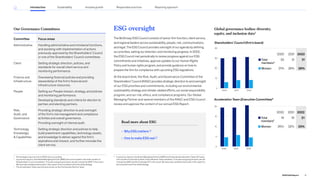 Our Governance Committees
Committee Focus areas
Administrative Handling administrative and ministerial functions,
and assisting with implementation of actions
previously approved by the Shareholders’ Council
or one of the Shareholders’ Council committees.
Client Setting strategic direction, policies, and
standards for overall client service and
monitoring performance.
Finance and
Infrastructure
Overseeing financial policies and providing
stewardship of the firm’s financial and
infrastructure resources.
People Setting our People mission, strategy, and policies
and monitoring performance.
Developing standards and criteria for election to
partner, and electing partners.
Risk,
Audit, and
Governance
Providing strategic direction to and oversight
of the firm’s risk management and compliance
activities and overall governance.
Providing oversight of internal audit.
Technology,
Knowledge,
 Capabilities
Setting strategic direction and policies to help
build preeminent capabilities, technology assets,
and knowledge to deliver against the firm’s
aspirations and mission, and further innovate the
client service.
ESG oversight
The McKinsey ESG Council consists of senior firm function, client service,
and regional leaders across sustainability, people, risk, communications,
and legal. The ESG Council provides oversight of our agenda by defining
our priorities, setting our direction, and monitoring progress. In 2022,
the ESG Council met periodically to review progress against our ESG
commitments and initiatives, approve updates to our Human Rights
Policy and human rights program, and provide guidance on how to
prepare the firm for compliance with upcoming ESG regulations.
At the board level, the Risk, Audit, and Governance Committee of the
Shareholders’Council(RAGC)providesstrategicdirectiontoandoversight
of our ESG priorities and commitments, including our environmental
sustainabilitystrategyandclimate-relatedefforts,oursocialresponsibility
program, and our risk, ethics, and compliance programs. Our Global
Managing Partner and several members of the RAGC and ESG Council
review and approve the content of our annual ESG Report.
Global governance bodies: diversity,
equity, and inclusion data2
2020 2021 2022
Total
members3
30 31 31
Women 21% 26% 26%
2020 2021 2022
Total
members5
19 19 21
Women 26% 32% 33%
0
5
10
15
20
2020 2021 2022
0
10
20
30
40
2020 2021 2022
Shareholders’ Council (firm’s board)
Acceleration Team (Executive Committee)4
Read more about ESG
» Why ESG matters
» How to make ESG real
2
Percentages may not sum to 100% due to rounding.
3
In previous reports, the Global Managing Partner (GMP) was not included in the total number of
Shareholders’ Council members. This year and going forward, we will include the GMP in the count.
We have also restated historicals in this report to be consistent with this methodology.
4
The Acceleration Team was formerly known as the Partnership Service Team.
5
In previous reports, the Global Managing Partner (GMP) and Extended Acceleration Team (AT) were
not included in the total number of Acceleration Team members. This year and going forward, we will
include the GMP and the Extended AT in the count. We have also restated historicals in this report to
be consistent with this methodology.
12
2022 ESG Report
Introduction Sustainability Reporting approach
Responsible practices
Inclusive growth
 