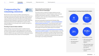 Compensating for remaining emissions: By the numbers
Compensating for
remaining emissions
We have been carbon neutral since 2018, compensating for all
emissions we have not yet been able to eliminate, including those from
travel. We achieved this by investing in high-quality carbon reduction
projects certified by international standards such as Gold Standard
and Verified Carbon Standard in conjunction with Climate, Community
 Biodiversity Standards (VCS+CCBS). With the support of third-
party due diligence, we continually monitor, reassess, and adjust our
portfolio of projects.
Investing in natural climate solutions
We are investing in natural climate solutions to address the dual
climate and nature crises and in technology solutions to help scale
the carbon removal market to meet global demand. As we accelerate
toward our 2030 net-zero goal, we will transition to 100 percent carbon
removals to permanently remove carbon from the atmosphere.
Innovating the next frontier of
carbon removal technologies
The primary drivers to meet the 1.5-degree pathway set by the
Intergovernmental Panel on Climate Change are carbon emissions
avoidance and emissions reductions. Increasingly, however,
atmospheric carbon removals are being identified as a crucial method
in limiting global warming.
McKinsey Sustainability has partnered with Alphabet, Meta,
Shopify, and Stripe to found Frontier , a new more than $1 billion
advance market commitment to purchase permanent carbon
removal before 2030. By guaranteeing future demand, Frontier
seeks to accelerate the development of permanent carbon removal
technologies and expand their global supply and accessibility.
In 2021, McKinsey joined the Lowering Emissions by Accelerating
Forest finance (LEAF) Coalition as an initial participant—one of the
largest ever public-private efforts to protect tropical forests through
an innovative approach to large-scale financing. We continue to be an
active member both in shaping the emerging jurisdictional approach
and through our purchasing commitments.
16
projects
21%
$11+
per tCO2e
532K+
tC02e
supported worldwide average carbon price
CO2 removal projects
— 8% mangroves
— 13% afforestation/
reforestation
compensated, including:
— 46% forest protection
and conservation
(REDD+)
— 33% technology-based
avoidance (e.g., landfill
gas capture)
— 21% CO2 removal
projects
30
2022 ESG Report
Introduction Sustainability Reporting approach
Responsible practices
Inclusive growth
 
