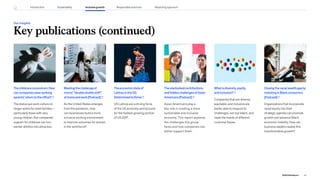 Thechildcareconundrum:How
cancompanieseaseworking
parents’returntotheoffice?
The status quo work culture no
longer works for most families—
particularly those with very
young children. But companies’
support for childcare can turn
worker attrition into attraction.
Theeconomicstateof
LatinosintheUS:
Determinedtothrive
US Latinos are a driving force
of the US economy and account
for the fastest-growing portion
of US GDP.
Theoverlookedcontributions
andhiddenchallengesofAsian
Americans[Podcast]
Asian Americans play a
key role in creating a more
sustainable and inclusive
economy. This report explores
the challenges this group
faces and how companies can
better support them.
Closingtheracialwealthgapby
investinginBlackconsumers
[Podcast]
Organizations that incorporate
racial equity into their
strategic agenda can promote
growth and advance Black
economic mobility. How can
business leaders realize this
transformative growth?
Whatisdiversity,equity,
andinclusion?
Companies that are diverse,
equitable, and inclusive are
better able to respond to
challenges, win top talent, and
meet the needs of different
customer bases.
Meetingthechallengeof
moms’“doubledoubleshift”
athomeandwork[Podcast]
As the United States emerges
from the pandemic, how
can businesses build a more
inclusive working environment
to improve outcomes for women
in the workforce?
Key publications (continued)
Our insights
44
2022 ESG Report
Introduction Sustainability Inclusive growth Reporting approach
Responsible practices
 