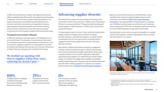 In 2022, we strengthened our supplier due diligence processes by
adding a supplementary ESG-specific risk analysis tool and launching
collaboration with a third-party supplier assessment platform. The
supplier assessments conducted through this platform require
document verification and review by an independent third party
against globally recognized standards and frameworks. Moving
forward, based on assessment results, McKinsey may request
corrective actions from suppliers to address ESG improvement areas.
Training for procurement colleagues
In 2022, we deployed a training program to all colleagues on our
procurement team. The mandatory training covered information
on sustainable procurement fundamentals and expectations of our
procurement colleagues related to our Sustainable Procurement
and Responsible Buying Policy. By the end of the year, 100 percent
of eligible Optimize colleagues had completed this training.
Advancing supplier diversity
We believe that our supply chain should reflect the diversity of the
communities in which we live and work. In 2020, as part of McKinsey’s
10 Actions, we announced Action 7: the goal to double spending with
diverse suppliers34
within three years. In 2022, we are proud to have
surpassed this goal.35
To make progress toward our Action 7 goal, we built and implemented
category-specific strategies, grew our network of supplier
diversity champions, expanded the integration of supplier diversity
considerations into our sourcing processes, increased external
engagement with diverse suppliers and nonprofit certification
agencies, and more.
We continue to identify opportunities to expand our engagement
of diverse-owned businesses through our outreach with advocacy
and community-based diverse supplier organizations. We are proud
corporate members of nine nonprofit organizations dedicated to
supporting diverse suppliers. Our membership and outreach better
position us to identify and engage diverse suppliers, participate in
valuable programming, share in best practices, and maintain awareness
about the needs of diverse suppliers. For a full list of our nonprofit
partners, please visit our Supplier Diversity Program webpage .
Beyond our procurement practices, we use McKinsey’s unique
capabilities and resources to help strengthen diverse-owned
businesses. Since 2020, the McKinsey Inclusive Business
Accelerator has supported Black-owned businesses, convening
over 1,100 Black business leaders via conferences and networking
events, delivering over 500 hours of capability building, and touching
more than 3,000 employees through impact partnerships.
Moving forward, we will continue to grow and strengthen our supplier
diversity efforts globally, including in geographies that are currently
less represented in our program.
34
Diverse suppliers are defined as those that are 51%+ owned, operated, controlled, and
managed by diverse individuals—for example, minority-, woman-, veteran-, disability-, and LGBTQ+-
owned businesses.
35
Applies to specific categories of diverse suppliers. Improved tracking contributed to progress
against the goal.
We doubled our spending with
diverse suppliers within three years,
achieving our Action 7 goal
Inside McKinsey’s Denver office, furnished by Corporate Concepts, a woman-owned business that
creates better workplace experiences.
15+
of our nondiverse suppliers
reported on their own spend
with diverse suppliers in
collaboration with McKinsey
25%+
total spend with diverse
suppliers achieved with
Black-owned businesses
100%
of eligible Optimize colleagues
completed Sustainable
Procurement and Responsible
Buying Policy training
68
2022 ESG Report
Reporting approach
Responsible practices
Introduction Sustainability Inclusive growth
 