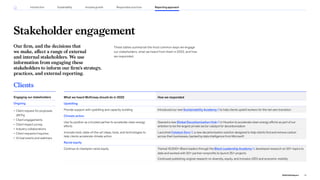 Our firm, and the decisions that
we make, affect a range of external
and internal stakeholders. We use
information from engaging these
stakeholders to inform our firm’s strategy,
practices, and external reporting.
These tables summarize the most common ways we engage
our stakeholders, what we heard from them in 2022, and how
we responded.
Clients
What we heard McKinsey should do in 2022 How we responded
Upskilling
Provide support with upskilling and capacity-building Introduced our new Sustainability Academy to help clients upskill workers for the net-zero transition
Climate action
Use its position as a trusted partner to accelerate clean energy
efforts
Opened a new Global Decarbonization Hub in Houston to accelerate clean energy efforts as part of our
ambition to be the largest private sector catalyst for decarbonization
Innovate bold, state-of-the-art ideas, tools, and technologies to
help clients accelerate climate action
Launched Catalyst Zero , a new decarbonization solution designed to help clients find and remove carbon
across their businesses, backed by data intelligence from Microsoft
Racial equity
Continue to champion racial equity Trained 10,000+ Black leaders through the Black Leadership Academy , developed research on 20+ topics to
date and worked with 20+ partner nonprofits to launch 25+ projects
Continued publishing original research on diversity, equity, and inclusion (DEI) and economic mobility
Engaging our stakeholders
Ongoing
• Client request for proposals
(RFPs)
• Client engagements
• Client impact survey
• Industry collaborations
• Client requests/inquiries
• Virtual events and webinars
Stakeholder engagement
75
2022 ESG Report
Reporting approach
Responsible practices
Introduction Sustainability Inclusive growth
 