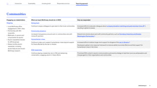 Communities
What we heard McKinsey should do in 2022 How we responded
Giving back
Continue to equip colleagues to give back to their local communities Increased efforts to educate colleagues about company donation matching and paid volunteer time off ,
resulting in global increases
Community presence
Increased transparency around work in communities and with
nonprofit partners
Shared more stories about work with community partners, such as Homeboy Industries and Greater
Washington Partnership
Humanitarian crises
Continue to step up to support humanitarian crises beyond support
for those affected by the war in Ukraine
Increased efforts to deliver longer-term support to refugees of the war in Ukraine
Developed a global crisis response framework to improve ability to provide effective and fast support for
humanitarian crises in the future
ESG leadership
Continue playing a leadership role in ESG and advancing
conservation, engaging alumni in these efforts
Prioritized ESG content in alumni communications and events strategy to help them serve as ambassadors and
change agents in their organizations and communities
Engaging our stakeholders
Ongoing
• Local McKinsey office
engagement in 130+ cities
• Partnership with 4K+
nonprofits
• Webcasts, in-person and
virtual events for alumni
• Alumni newsletters/emails
for affinity groups
• Global monthly alumni
newsletter, including
alumni features and recent
McKinsey research
78
2022 ESG Report
Reporting approach
Responsible practices
Introduction Sustainability Inclusive growth
 