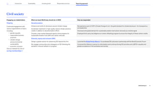 Civil society
What we heard McKinsey should do in 2022 How we responded
Decarbonization
Enhance and verify its disclosure around climate change
Accelerate investment in high-quality natural climate solutions
credits in addition to decarbonization efforts
Provide a clear market (demand) signal to drive progress for
Sustainable Aviation Fuel (SAF) and carbon removals
Recognized as part of CDP’s Climate Change A List—the gold standard for climate disclosure—for transparency
and leadership
Disclosed anticipated demand for sustainable aviation fuel/carbon removals as a market signal
Employed third-party due diligence on carbon offsetting program to ensure the integrity of these carbon credits
Diversity, equity and inclusion (DEI)
Design a global solution for advancing DEI beyond the firm
Re-engage communities and colleagues on DEI following the
pandemic-induced setback on progress
LaunchedtheGlobalParityAlliance toaccelerateDEIoutcomesinpartnershipwiththeWorldEconomicForum
Convened the Alliance in person to unite leaders and continue driving DEI priorities and LGBTQ+ equality and
greater acceptance in the workplace and society
Engaging our stakeholders
Ongoing
Continued engagement with
various organizations on topics
including:
• gender equality
• responsible business
practices
• climate change
and environmental
sustainability
• economic inclusion
Visit our website for a list of
our key memberships .
79
2022 ESG Report
Reporting approach
Responsible practices
Introduction Sustainability Inclusive growth
 