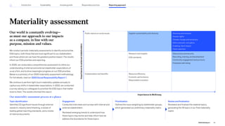 Our world is constantly evolving—
as must our approach to our impacts
as a company, in line with our
purpose, mission and values.
We conduct periodic materiality assessments to identify and prioritize
ESG topics, both those that are most significant to our stakeholders
and those where we can have the greatest positive impact. The results
inform our ESG priorities and reporting.
In 2020, we conducted a comprehensive assessment to refine our
understanding of internal and external stakeholder expectations of
us as a firm, and to drive meaningful progress on our ESG priorities.
Below is a summary of our 2020 materiality assessment methodology.
For full details, read our 2020 Social Responsibility Report .
We continue to perform light-touch materiality updates annually to
capture any shifts in stakeholder expectations. In 2022, we conducted
a survey asking our colleagues to prioritize the ESG topics that matter
most to them. The results informed this report.
Materiality assessment
Public stance on social issues Supplier sustainability and diversity Diversity and inclusion
Human rights
Climate change and emissions
Ethics and anti-corruption
Enabling client impact
Client selection
Research and insights
ESG standards
Data privacy and security
Recruiting, training, and development
Community engagement and pro bono
Employee well-being
Compensation and benefits Resource efficiency
Economic performance
Responsible innovation
Importance to McKinsey
Importance
to
external
stakeholders
Engagement
Conducted interviews and surveys with internal and
external stakeholders
Reviewed emerging trends to understand how
these topics may evolve and help inform how we
address the boundaries for these topics
Prioritization
Defined the issue weighting by stakeholder groups,
which generated our preliminary materiality matrix
Reviewandfinalization
Reviewed and finalized the material topics,
generating the 18 topics in our final materiality
matrix
Topicidentification
Identified 23 significant issues through external
research, industry benchmarking, a review of
leading global reporting standards, and a review
of internal documents
Our materiality assessment process at a glance
80
2022 ESG Report
Reporting approach
Responsible practices
Introduction Sustainability Inclusive growth
 