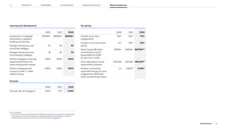 Learning and development
2020 2021 2022
Investment in knowledge
development, capability
building, and learning
$700M+ $850M+ $850M+
Average training hours per
consulting colleague
43 52 62
Average training hours per
nonconsulting colleague
18 22 23
Percent colleagues receiving
regular performance and
career development reviews
100% 100% 100%
Percent colleagues with
access to career- or skills-
related training
100% 100% 100%
Our giving
2020 2021 2022
Number of pro bono
engagements
150+ 150+ 170+
Number of pro bono clients
served
n/r* 130+ 150+
Spend toward $2 billion
commitment to social
responsibility by 2030
(in cash and in-kind)
$151M+ $190M+ $275M+55
Hours dedicated to social
responsibility initiatives
222,000 321,000 488,50055
Number of nonprofits
supported through pro bono
engagements, McKinsey
Gives, and McKinsey Grants
n/r 3,900+ 4,000+
Turnover
2020 2021 2022
Turnover rate, all colleagues 12.6% 17% 13.9%
*n/r: not reported.
55
This metric for the year ended December 31, 2022 was reviewed by our independent certified public
accountants in accordance with attestation standards established by the American Institute of
Certified Public Accountants as stated in their report appearing on page 101 .
86
2022 ESG Report
Reporting approach
Responsible practices
Introduction Sustainability Inclusive growth
 