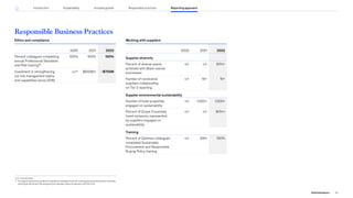 Working with suppliers
2020 2021 2022
Supplier diversity
Percent of diverse spend
achieved with Black-owned
businesses
n/r n/r 25%+
Number of nondiverse
suppliers collaborating
on Tier 2 reporting
n/r 15+ 15+
Supplier environmental sustainability
Number of hotel properties
engaged on sustainability
n/r 1,000+ 1,000+
Percent of Scope 3 business
travel emissions represented
by suppliers engaged on
sustainability
n/r n/r 80%+
Training
Percent of Optimize colleagues
completed Sustainable
Procurement and Responsible
Buying Policy training
n/r 93% 100%
Ethics and compliance
2020 2021 2022
Percent colleagues completing
annual Professional Standards
and Risk training56
100% 100% 100%
Investment in strengthening
our risk management teams
and capabilities (since 2018)
n/r* $600M+ ~$700M
Responsible Business Practices
*n/r: not reported.
56
	This figure does not include firm members exempted from the training because they weren’t actively
working at the time of the program (for example, leave of absence, left the firm).
87
2022 ESG Report
Reporting approach
Responsible practices
Introduction Sustainability Inclusive growth
 