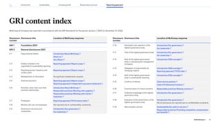 GRI content index
McKinsey  Company has reported in accordance with the GRI Standards for the period January 1, 2022 to December 31, 2022.
Disclosure
number
Disclosure title Location of McKinsey response
GRI 1 Foundation 2021
GRI 2 General disclosures 2021
2-1 Organizational details Introduction/About McKinsey
About us
Our offices
2-2 Entities included in the
organization’s sustainability reporting
Reporting approach/Report scope
2-3 Reporting period, frequency and
contact point
Reporting approach/Report scope
2-4 Restatements of information No significant restatements required.
2-5 External assurance Reporting approach/Report scope
Reporting approach/Independent assurance statement
2-6 Activities, value chain and other
business relationships
Introduction/About McKinsey
Responsible practices/Working with suppliers
Responsible practices/Working with clients
Industries
2-7 Employees Reporting approach/Performance data
2-8 Workers who are not employees Not reported due to confidentiality constraints.
2-9 Governance structure and
composition
Introduction/Our governance
Our leadership
Disclosure
number
Disclosure title Location of McKinsey response
2-10 Nomination and selection of the
highest governance body
Introduction/Our governance
Our leadership
2-11 Chair of the highest governance body Introduction/Our governance
Our leadership
2-12 Role of the highest governance
body in overseeing the management
of impacts
Introduction/ESG oversight
2-13 Delegation of responsibility for
managing impacts
Introduction/ESG oversight
Reporting approach/TCFD index
2-14 Role of the highest governance
body in sustainability reporting
Introduction/ESG oversight
2-15 Conflicts of interest Client service policies
Code of Professional Conduct
2-16 Communication of critical concerns Responsible practices/Raising concerns
2-17 Collective knowledge of the highest
governance body
Introduction/Our governance
2-18 Evaluation of the performance of the
highest governance body
Introduction/Our governance
Not all disclosures are reported due to confidentiality constraints.
2-19 Remuneration policies Sustainability/Our path to net zero
Responsible practices/Providing competitive compensation
and benefits
88
2022 ESG Report
Reporting approach
Responsible practices
Introduction Sustainability Inclusive growth
 