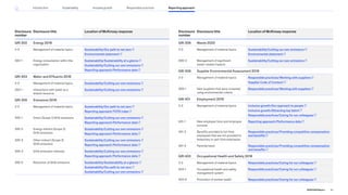 Disclosure
number
Disclosure title Location of McKinsey response
GRI 302 Energy 2016
3-3 Management of material topics Sustainability/Our path to net zero
Environmental statement
302-1 Energy consumption within the
organization
Sustainability/Sustainability at a glance
Sustainability/Cutting our own emissions
Reporting approach/Performance data
GRI 303 Water and Effluents 2018
3-3 Management of material topics Sustainability/Cutting our own emissions
303-1 Interactions with water as a
shared resource
Sustainability/Cutting our own emissions
GRI 305 Emissions 2016
3-3 Management of material topics Sustainability/Our path to net zero
Reporting approach/TCFD index
305-1 Direct (Scope 1) GHG emissions Sustainability/Cutting our own emissions
Reporting approach/Performance data
305-2 Energy indirect (Scope 2)
GHG emissions
Sustainability/Cutting our own emissions
Reporting approach/Performance data
305-3 Other indirect (Scope 3)
GHG emissions
Sustainability/Cutting our own emissions
Reporting approach/Performance data
305-4 GHG emissions intensity Sustainability/Cutting our own emissions
Reporting approach/Performance data
305-5 Reduction of GHG emissions Sustainability/Sustainability at a glance
Sustainability/Our path to net zero
Sustainability/Cutting our own emissions
Disclosure
number
Disclosure title Location of McKinsey response
GRI 306 Waste 2020
3-3 Management of material topics Sustainability/Cutting our own emissions
Environmental statement
306-2 Management of significant
waste-related impacts
Sustainability/Cutting our own emissions
GRI 308 Supplier Environmental Assessment 2016
3-3 Management of material topics Responsible practices/Working with suppliers
Supplier Code of Conduct
308-1 New suppliers that were screened
using environmental criteria
Responsible practices/Working with suppliers
GRI 401 Employment 2016
3-3 Management of material topics Inclusive growth/Our approach to people
Inclusive growth/Attracting top talent
Responsible practices/Caring for our colleagues
401-1 New employee hires and employee
turnover
Reporting approach/Performance data
401-2 Benefits provided to full-time
employees that are not provided to
temporary or part-time employees
Responsible practices/Providing competitive compensation
and benefits
401-3 Parental leave Responsible practices/Providing competitive compensation
and benefits
GRI 403 Occupational Health and Safety 2018
3-3 Management of material topics Responsible practices/Caring for our colleagues
403-1 Occupational health and safety
management system
Responsible practices/Caring for our colleagues
403-6 Promotion of worker health Responsible practices/Caring for our colleagues
90
2022 ESG Report
Reporting approach
Responsible practices
Introduction Sustainability Inclusive growth
 