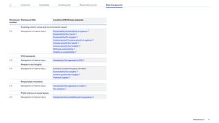 Disclosure
number
Disclosure title Location of McKinsey response
Enabling clients’ social and environmental impact
3-3 Management of material topics Sustainability/Sustainability at a glance
Sustainability/Our clients
Sustainability/Our insights
Inclusive growth/Inclusive growth at a glance
Inclusive growth/Our clients
Inclusive growth/Our insights
McKinsey sustainability
Insights on sustainability
ESG standards
3-3 Management of material topics Introduction/Our approach to ESG
Research and Insights
3-3 Management of material topics Examples included throughout the report.
Sustainability/Our insights
Inclusive growth/Our insights
Featured insights
Responsible innovation
3-3 Management of material topics Introduction/Our approach to impact
Our solutions
Public stance on social issues
3-3 Management of material topics Introduction/Accountability and transparency
92
2022 ESG Report
Reporting approach
Responsible practices
Introduction Sustainability Inclusive growth
 