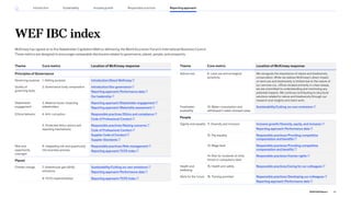 WEF IBC index
McKinsey has signed on to the Stakeholder Capitalism Metrics defined by the World Economic Forum’s International Business Council.
These metrics are designed to encourage comparable disclosures related to governance, planet, people, and prosperity.
Theme Core metric Location of McKinsey response
Principles of Governance
Governing purpose 1. Setting purpose Introduction/About McKinsey
Quality of
governing body
2. Governance body composition Introduction/Our governance
Reporting approach/Performance data
Our leadership
Stakeholder
engagement
3. Material issues impacting
stakeholders
Reporting approach/Stakeholder engagement
Reporting approach/Materiality assessment
Ethical behavior 4. Anti-corruption Responsible practices/Ethics and compliance
Code of Professional Conduct
5. Protected ethics advice and
reporting mechanisms
Responsible practices/Raising concerns
Code of Professional Conduct
Supplier Code of Conduct
Supplier Standards
Risk and
opportunity
oversight
6. Integrating risk and opportunity
into business process
Responsible practices/Risk management
Reporting approach/TCFD index
Planet
Climate change 7. Greenhouse gas (GHG)
emissions
Sustainability/Cutting our own emissions
Reporting approach/Performance data
8. TCFD implementation Reporting approach/TCFD index
Theme Core metric Location of McKinsey response
Nature loss 9. Land use and ecological
sensitivity
We recognize the importance of nature and biodiversity
conservation. While we believe McKinsey’s direct impact
on land use and biodiversity is limited due to the nature of
our services (i.e., offices located primarily in urban areas),
we are committed to understanding and minimizing any
potential impacts. We continue contributing to structural
solutions related to nature and biodiversity through our
research and insights and client work.
Freshwater
availability
10. Water consumption and
withdrawal in water-stressed areas
Sustainability/Cutting our own emissions
People
Dignity and equality 11. Diversity and inclusion Inclusive growth/Diversity, equity, and inclusion
Reporting approach/Performance data
12. Pay equality Responsible practices/Providing competitive
compensation and benefits
13. Wage level Responsible practices/Providing competitive
compensation and benefits
14. Risk for incidents of child,
forced or compulsory labor
Responsible practices/Human rights
Health and
wellbeing
15. Health and safety Responsible practices/Caring for our colleagues
Skills for the future 16. Training provided Responsible practices/Developing our colleagues
Reporting approach/Performance data
93
2022 ESG Report
Reporting approach
Responsible practices
Introduction Sustainability Inclusive growth
 