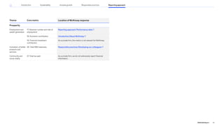 Theme Core metric Location of McKinsey response
Prosperity
Employment and
wealth generation
17. Absolute number and rate of
employment
Reporting approach/Performance data
18. Economic contribution Introduction/About McKinsey
19. Financial investment
contribution
As a private firm, this metric is not relevant for McKinsey.
Innovation of better
products and
services
20. Total RD expenses Responsible practices/Developing our colleagues
Community and
social vitality
21. Total tax paid As a private firm, we do not extensively report financial
information.
94
2022 ESG Report
Reporting approach
Responsible practices
Introduction Sustainability Inclusive growth
 