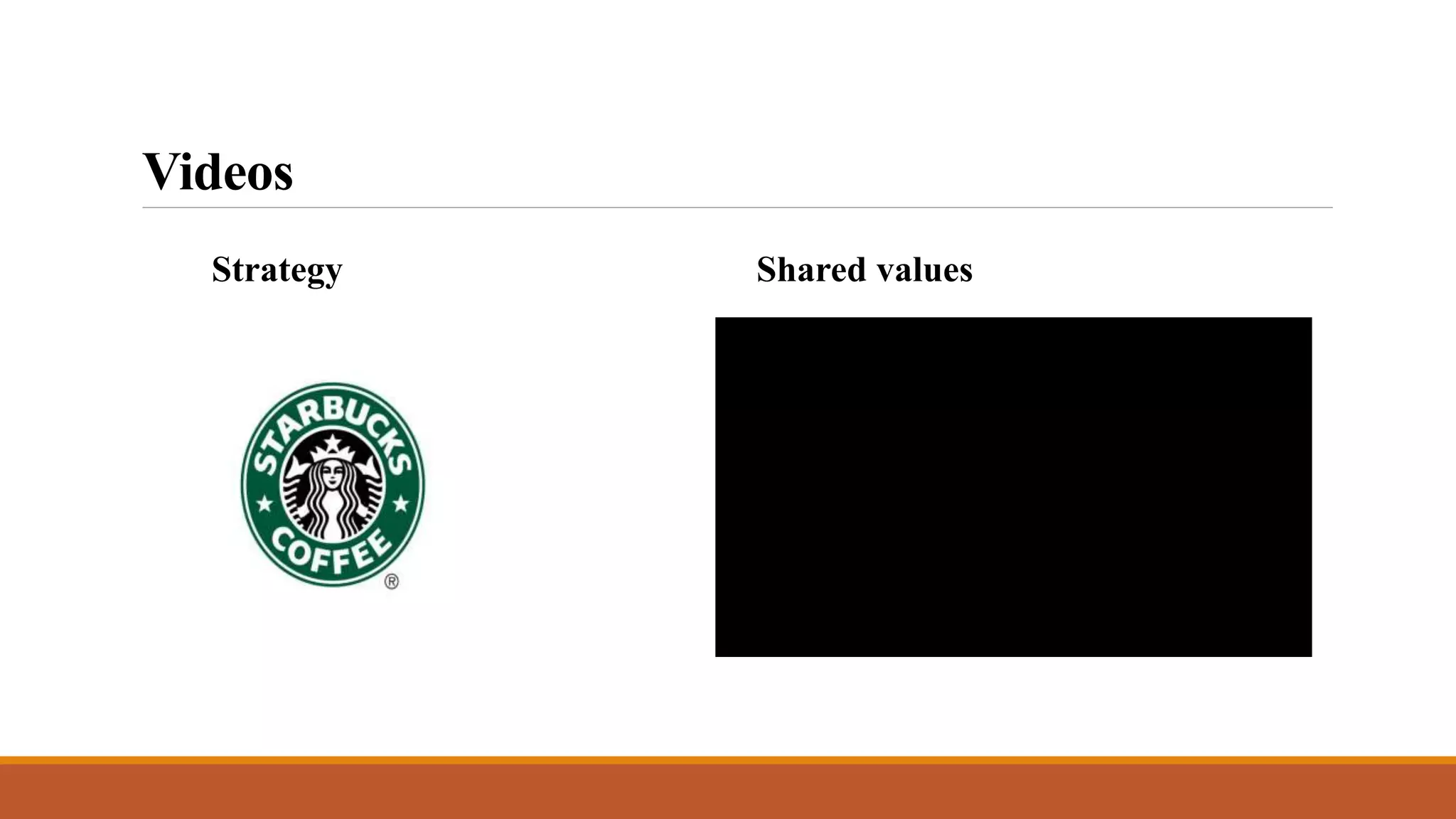 Videos 
Strategy Shared values 
