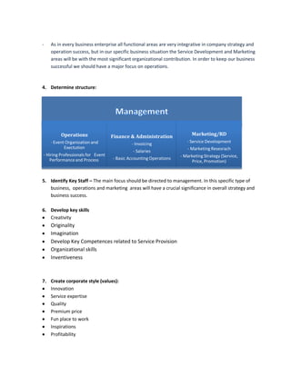 - As in every business enterprise all functional areas are very integrative in company strategy and
operation success, but in our specific business situation the Service Development and Marketing
areas will be with the most significant organizational contribution. In order to keep our business
successful we should have a major focus on operations.
4. Determine structure:
5. Identify Key Staff – The main focus should be directed to management. In this specific type of
business, operations and marketing areas will have a crucial significance in overall strategy and
business success.
6. Develop key skills
 Creativity
 Originality
 Imagination
 Develop Key Competences related to Service Provision
 Organizational skills
 Inventiveness
7. Create corporate style (values):
 Innovation
 Service expertise
 Quality
 Premium price
 Fun place to work
 Inspirations
 Profitability
Operations
- Event Organization and
Exectution
- Hiring Professionals for Event
Performanceand Process
Finance & Administration
- Invoicing
- Salaries
- Basic Accounting Operations
Marketing/RD
- Service Development
- Marketing Resesrach
- Marketing Strategy (Service,
Price, Promotion)
 