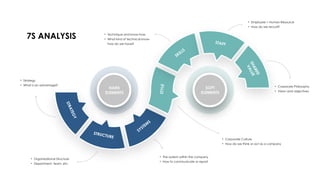Comprehensive Guide to the McKinsey 7S Model for Organizational ...