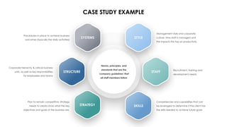 Comprehensive Guide to the McKinsey 7S Model for Organizational ...