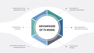 Comprehensive Guide to the McKinsey 7S Model for Organizational ...