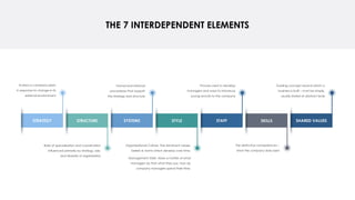Interdependent Style Comprehensive Guide to the McKinsey 7S Model for Organizational ...