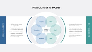 Comprehensive Guide to the McKinsey 7S Model for Organizational ...