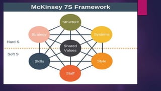 Mckinsey 7s model | PPTX