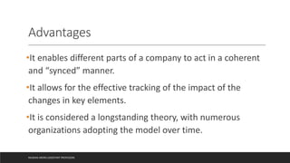 Advantages
•It enables different parts of a company to act in a coherent
and “synced” manner.
•It allows for the effective tracking of the impact of the
changes in key elements.
•It is considered a longstanding theory, with numerous
organizations adopting the model over time.
MUSKAN ARORA (ASSISTANT PROFESSOR)
 