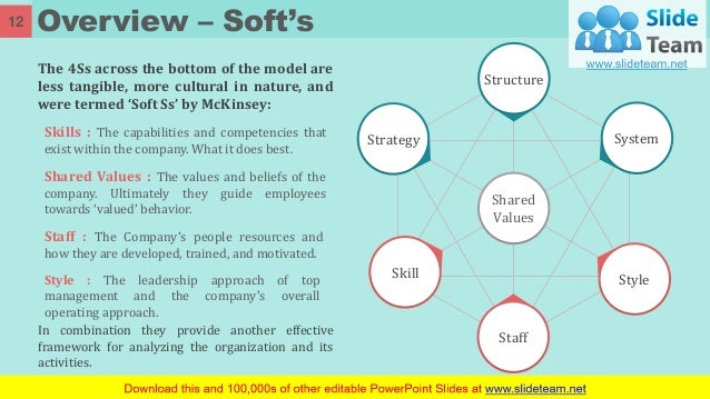Mckinsey 7s framework case study in starbucks Mckinsey 7s framework case study in starbucks image