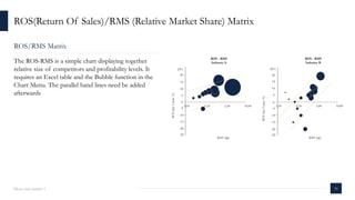 Rms Matrix McKinsey+and+Company+Template-Corporate.pptx