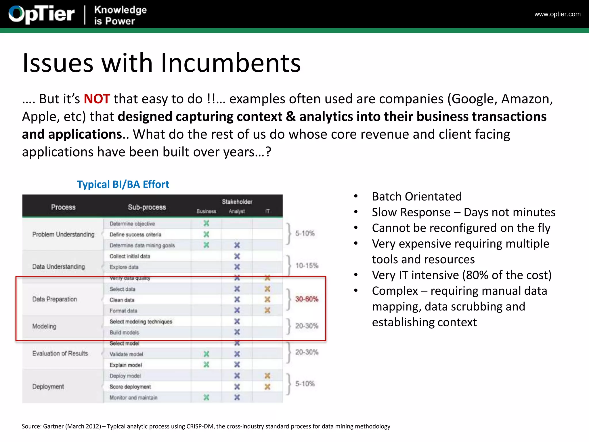 www.optier.com




Issues with Incumbents
…. But it’s NOT that easy to do !!… examples often used are companies (Google, Amazon,
Apple, etc) that designed capturing context & analytics into their business transactions
and applications.. What do the rest of us do whose core revenue and client facing
applications have been built over years…?

                    Typical BI/BA Effort
                                                                                                                         •      Batch Orientated
                                                                                                                         •      Slow Response – Days not minutes
                                                                                                                         •      Cannot be reconfigured on the fly
                                                                                                                         •      Very expensive requiring multiple
                                                                                                                                tools and resources
                                                                                                                         •      Very IT intensive (80% of the cost)
                                                                                                                         •      Complex – requiring manual data
                                                                                                                                mapping, data scrubbing and
                                                                                                                                establishing context




Source: Gartner (March 2012) – Typical analytic process using CRISP-DM, the cross-industry standard process for data mining methodology
 