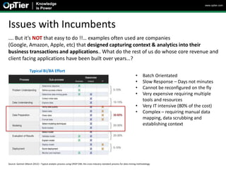 www.optier.com




Issues with Incumbents
…. But it’s NOT that easy to do !!… examples often used are companies
(Google, Amazon, Apple, etc) that designed capturing context & analytics into their
business transactions and applications.. What do the rest of us do whose core revenue and
client facing applications have been built over years…?

                    Typical BI/BA Effort
                                                                                                                         •      Batch Orientated
                                                                                                                         •      Slow Response – Days not minutes
                                                                                                                         •      Cannot be reconfigured on the fly
                                                                                                                         •      Very expensive requiring multiple
                                                                                                                                tools and resources
                                                                                                                         •      Very IT intensive (80% of the cost)
                                                                                                                         •      Complex – requiring manual data
                                                                                                                                mapping, data scrubbing and
                                                                                                                                establishing context




Source: Gartner (March 2012) – Typical analytic process using CRISP-DM, the cross-industry standard process for data mining methodology
 