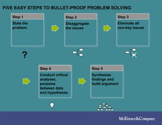 FIVE EASY STEPS TO BULLET-PROOF PROBLEM SOLVING
Step 1
State the
problem
Step 2
Disaggregate
the issues
Step 3
Eliminate all
non-key issues
Step 4
Conduct critical
analyses,
porpoise
between data
and hypotheses
Step 5
Synthesize
findings and
build argument
?
 