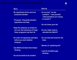 STEP 4: CONDUCT CRITICAL ANALYSIS
Be hypothesis-driven and end
products-oriented
“Porpoise” frequently between
hypothesis and data
Keep the analyses as simple as
you can. Be suspicious of huge
linear programs and their ilk
Do order of magnitude estimates
before you start detailed
analyses
Use 80/20 and back-of-envelope
thinking
Do not be afraid to be creative
Do not just “run the
numbers” – ask yourself
“what questions am I trying
to answer?”
Do not chase your tail
Do you really need to
calculate the WACC?
Do not miss the forest for the
trees
Beware of “polishing dirt”
Look for breakthrough
thinking
Do’s Don’ts
 