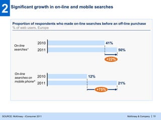 Digital consumer: Five major trends Slide 11
