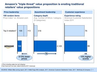 McKinsey & Company | 1
Assortment leadershipPrice leadership
Amazon's "triple threat" value proposition is eroding traditi...