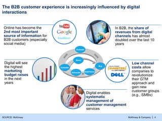 Driving growth in B2B through digital | PPT