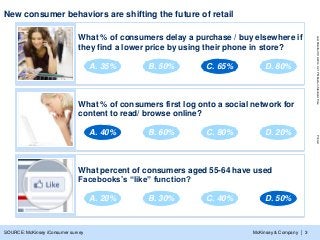 McKinsey & Company
LastModified3/19/20144:21PMEasternStandardTimePrinted
| 3SOURCE: McKinsey iConsumer survey
New consumer behaviors are shifting the future of retail
What % of consumers delay a purchase / buy elsewhere if
they find a lower price by using their phone in store?
What % of consumers first log onto a social network for
content to read/ browse online?
What percent of consumers aged 55-64 have used
Facebooks‟s “like” function?
A. 35% B. 50% D. 80%C. 65%
B. 60% C. 80% D. 20%A. 40%
B. 30% C. 40% D. 50%A. 20%
 