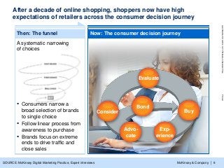 McKinsey & Company
LastModified3/19/20144:21PMEasternStandardTimePrinted
| 6
After a decade of online shopping, shoppers now have high
expectations of retailers across the consumer decision journey
SOURCE: McKinsey Digital Marketing Practice, Expert interviews
Now: The consumer decision journeyThen: The funnel
A systematic narrowing
of choices
▪ Consumers narrow a
broad selection of brands
to single choice
▪ Follow linear process from
awareness to purchase
▪ Brands focus on extreme
ends to drive traffic and
close sales
Evaluate
Buy
Bond
Consider
Exp-
erience
Advo-
cate
 