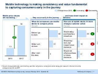 McKinsey & Company
LastModified3/19/20144:21PMEasternStandardTimePrinted
| 7SOURCE: Multichannel pricing survey, January-February 2012 : Question 22
Mobile technology is making consistency and value fundamental
to capturing consumers early in the journey
Increasing DecreasingChange since 2010
1 Percent of respondents who claim that they used their cell phone or smart phone when doing price research in the last 6 months;
average across CE and APP
50
13
+37
20122010
Mobile price checks
are increasing…1
When do consumers use mobile
device to compare prices
Percent
… they occur early in the journey …
4
After I visit
the store
While I am
at store
31
Before I go
to store
65
How use of mobile device in-store
changes customer action
Percent
… and have direct impact on
behavior
Would not
affect purchase
or future
decisions
17
Would buy
item, but
impact future
decisions
18
Would delay
purchase/buy
elsewhere
65 9
-1
-8
 