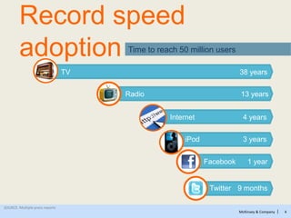 McKinsey & Company | 4
Record speed
adoption
SOURCE: Multiple press reports
Time to reach 50 million users
Radio 13 years
iPod 3 years
Internet 4 years
Facebook 1 year
Twitter 9 months
TV 38 years
 