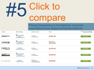 McKinsey & Company | 16
Click to
compare
Pricing transparency is foundational; consumer
expectations have shaped enterpris...