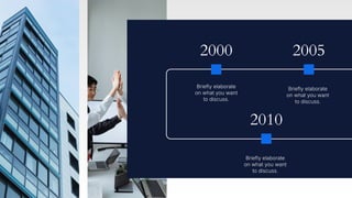 2000 2005
Briefly elaborate
on what you want
to discuss.
Briefly elaborate
on what you want
to discuss.
2010
Briefly elaborate
on what you want
to discuss.
 