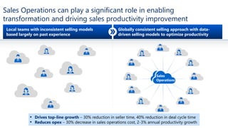 Sales Operations can play a significant role in enabling
transformation and driving sales productivity improvement
Local t...