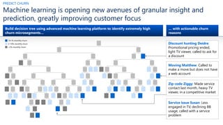 Machine learning is opening new avenues of granular insight and
prediction, greatly improving customer focus
PREDICT CHURN...