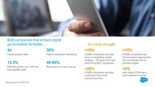 #SalesSummit #DF16
B2B companies that embed Digital GTM do better…
40-60%
Reductions in cost to serve
…but most struggle
<...