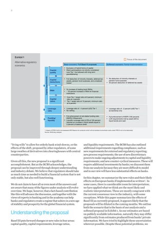 2

Exhibit 1

Focus of this document

Alternative regulatory
scenarios

Base scenario: Full Basel III proposals

1

Capital requirements

Capital
quality

Capital
deductions

RWA

Capital
ratios

2

Leverage
ratio

3

Funding/
liquidity

▪
▪

▪

Full deduction of minority interests, deferred tax
assets, pension fund surpluses, and unrealized
losses1

Softened scenario: Partial implementation

Exclusion of hybrid forms of capital
Silent participations not strictly considered
core Tier 1 but allowed with long term
grandfathering

▪
▪

▪

No deduction of minority interests or
pension fund surpluses
50 percent deduction of deferred tax assets

3x increase of trading book RWAs
~ 20 percent increase in RWA for financial
institutions

▪

▪

Core Tier 1 target ratio at 8 percent; minimum
ratio at 4 percent
Tier 1 target ratio at 10 percent; minimum ratio
at 8 percent

▪
▪
▪

Leverage ratio of ~4 percent (x25) Tier 1
No netting

▪

Leverage ratio of ~2 percent (x50) Tier 1
as backdrop only

▪

Full enforcement of net stable funding ratio
(NSFR) (105percent)
Liquidity coverage ratio (LCR) at 100 percent
requires an increase in liquid assets equal to
3 percent of balance sheet

▪
▪

Full enforcement of NSFR (100 percent)
LCR requirements met by asset shift to
liquid bonds and cash

▪

1 Impact of IFRS 9 still to be assessed (AfS Reserve for products which will be booked at amortized costs under IFRS 9 not to be deducted).
Source: McKinsey analysis

“living wills” to allow for orderly bank wind-downs, or the
effects of the shift, proposed by other regulators, of some
large swathes of derivatives into clearinghouses with central
counterparties.
Given all this, the new proposal is a significant
accomplishment. But as the BCBS acknowledges, the
proposal can be improved through deeper understanding
and industry debate. We believe that regulators should take
as much time as needed to build a financial system that is not
only stable, but also well functioning.
We do not claim to have all or even most of the answers and
are aware that many of the figures under analysis will evolve
over time. We hope, however, that a fact-based contribution
like this will advance the discussion, and together with the
views of experts in banking and in the academy can help
banks and regulators create a regime that ushers in a new age
of stability and prosperity for the global financial system.

Understanding the proposal
Basel III puts forward changes or new rules in four areas:
capital quality, capital requirements, leverage ratios,

and liquidity requirements. The BCBS has also outlined
additional requirements regarding compliance, such as
new requirements for external and regulatory reporting;
new process requirements; the use of new discretionary
powers to make ongoing adjustments to capital and liquidity
requirements; and new counter-cyclical measures. These will
require additional investments by banks; we discount them
from our analysis because they are more difficult to model
and in our view will have less substantial effects on banks.
In this chapter, we summarize the new rules and their likely
effects on European banks if implemented as written3. In
some cases, there is considerable room for interpretation;
we have applied what we think are the most likely and
realistic interpretations. These are mostly congruent with
the current consensus view in the industry, with some
exceptions. While this paper summarizes the effects of
Basel III as currently proposed, it appears likely that the
proposals will be diluted in the coming months. We outline
both the scenario that is the basis of our analysis and a
softened proposal in Exhibit 1. As our estimates are based
on publicly available information, naturally they may differ
significantly from estimates produced from banks’ private
information. We have tried to highlight these uncertainties
wherever possible. Despite these potential problems, we

 