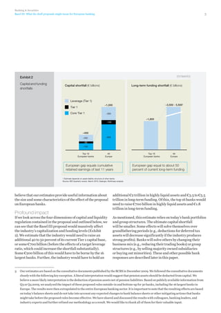 Banking  Securities
Basel III: What the draft proposals might mean for European banking

3

ESTIMATES

Exhibit 2
Capital and funding
shortfalls

Capital shortfall (€ billions)

Long-term funding shortfall (€ billions)

Leverage (Tier 1)
~3,500 - 5,5001

~1,000

Tier 1
Core Tier 1

~300

~1,800
~100

~400
~200

~600

~50
~150
Top 16
European banks

All
Europe

Top 16
European banks

European gap equals cumulative
retained earnings of last 11 years

All
Europe

European gap equal to about 50
percent of current long-term funding

1 Estimate depends on asset-liability structure of other banks
Source: BIS Quarterly review, March 2010, Dealogic; McKinsey analysis

believe that our estimates provide useful information about
the size and some characteristics of the effect of the proposal
on European banks.

Profound impact
If we look across the four dimensions of capital and liquidity
regulation contained in the proposal and outlined below, we
can see that the Basel III proposal would massively affect
the industry’s capitalization and funding levels (Exhibit
2). We estimate that the industry would need to raise an
additional 40 to 50 percent of its current Tier 1 capital base,
or some €700 billion (before the effects of a target leverage
ratio, which could increase the shortfall substantially).
Some €200 billion of this would have to be borne by the 16
largest banks. Further, the industry would have to hold an

additional €2 trillion in highly liquid assets and €3.5 to €5.5
trillion in long-term funding. Of this, the top 16 banks would
need to raise €700 billion in highly liquid assets and €1.8
trillion in long-term funding.
As mentioned, this estimate relies on today’s bank portfolios
and group structures. The ultimate capital shortfall
will be smaller. Some effects will solve themselves over
grandfathering periods (e.g., deductions for deferred tax
assets will decrease significantly if the industry produces
strong profits). Banks will solve others by changing their
business mix (e.g., reducing their trading books) or group
structures (e.g., by selling majority owned subsidiaries
or buying out minorities). These and other possible bank
responses are described later in this paper.

3	 Our estimates are based on the consultative documents published by the BCBS in December 2009. We followed the consultative documents
closely with the following key exception. A literal interpretation would suggest that pension assets should be deducted from capital. We
believe a more likely interpretation is the deduction of pension assets net of pension liabilities. Based on publicly available information from
Q3 or Q4 2009, we analyzed the impact of these proposed rules outside-in and bottom-up for 30 banks, including the 16 largest banks in
Europe. The results were then extrapolated to the entire European banking sector. It is important to note that the resulting effects are based
on today’s balance sheets and do not take into account any expected changes to bank balance sheets or other mitigating actions that banks
might take before the proposed rules become effective. We have shared and discussed the results with colleagues, banking leaders, and
industry experts and further refined our methodology as a result. We would like to thank all of them for their valuable input.

 