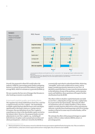 4

Exhibit 3
Return-on-equity
impact on European
banks

ROE, Percent

ESTIMATES

Base scenario
Full implementation
of Basel III proposals

15.0

Long-term average
Capital deductions

After new regulation

0.7

0.7

Capital ratios1,2

Funding/liquidity

15.0

1.6

RWA

Leverage ratio2

Softened scenario
Partial implementation of
Basel III proposals

0.5

0.7
0.9

1.0

0

1.5

1.5
9.7

-5.3

11.2

-3.8

1 As some deductions effectively only shift capital from core Tier 1 to non core Tier 1, Tier 1 ratio gap might be higher in softened scenario than in
base scenario.
2 We have assumed that all Tier 1 gaps are filled by equity. This is in particular relevant for the leverage ratio. In an alternative scenario, banks
might fill gaps with hybrid capital. Depending on the cost of hybrid capital this might have a lower RoE impact.
Source: McKinsey analysis

Overall, the proposals in Basel III would reduce the
industry’s ROE by 5 percentage points (before mitigating
factors), or at least 30 percent of the industry’s long-term
average ROE, which we estimate at 15 percent (Exhibit 3).
We now examine the four sets of changes that threaten to
alter banking economics so profoundly.

Improved capital quality and deductions
The regulator has clearly shifted focus from Tier 1 and Tier
2 capital towards core Tier 1 capital— the immediately
available capital that best absorbs losses and contributes
significantly to the bank’s status as a “going concern.”
In essence, the new definition of core Tier 1 capital is
something very close to the shareholder equity carried on
the balance sheet. However, the proposal makes several
adjustments to core Tier 1 capital, e.g., excluding all
hybrid forms of capital, such as perpetual securities and
silent participations4, which are viewed by the BCBS as

economically equivalent to subordinated debt; deducting
“intangible” assets such as deferred tax assets; and no
longer considering minority interests as core Tier 1. It
should be noted that there is some room for interpretation
in the definition of some of the positions, such as pension
assets and liabilities; these questions will require further
clarification from the BCBS.
The effect will be to disallow capital that banks now hold
as core Tier 1, reducing the average core Tier 1 capital ratio
by 30 percent for European banks. That said, the effect
on institutions will vary widely (Exhibit 4). Those whose
capital currently features deferred tax assets and minority
interests, typically those banking groups with JVs in foreign
markets or that act in some ways as central banks, will be
worst affected.
We estimate the effect of the proposed changes to capital
quality will be to reduce industry ROE by about 1.6
percentage points.

4	 Silent participations were the primary means by which the German government capitalized banks during the crisis. They are similar to
preferred shares, as they have a fixed coupon and do not have voting rights; they are however non-tradable.

 