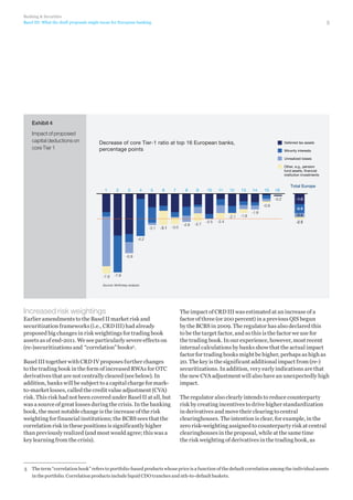 Banking  Securities
Basel III: What the draft proposals might mean for European banking

5

Exhibit 4
Impact of proposed
capital deductions on
core Tier 1

Decrease of core Tier-1 ratio at top 16 European banks,
percentage points

Deferred tax assets
Minority interests
Unrealized losses
Other, e.g., pension
fund assets, financial
institution investments

1

2

3

4

5

6

7

8

9

10

11

12

13

14

15

16
-0.2

-0.9
-2.1
-3.1

-3.1

-3.0

-2.8

-2.7

-2.5

-2.4

-1.9

-1.6

Total Europe
-1.0
-0.9
-0.4
-2.5

-4.2

-5.9

-7.9

-7.8

Source: McKinsey analysis

Increased risk weightings
Earlier amendments to the Basel II market risk and
securitization frameworks (i.e., CRD III) had already
proposed big changes in risk weightings for trading book
assets as of end-2011. We see particularly severe effects on
(re-)securitizations and “correlation” books5.
Basel III together with CRD IV proposes further changes
to the trading book in the form of increased RWAs for OTC
derivatives that are not centrally cleared (see below). In
addition, banks will be subject to a capital charge for markto-market losses, called the credit value adjustment (CVA)
risk. This risk had not been covered under Basel II at all, but
was a source of great losses during the crisis. In the banking
book, the most notable change is the increase of the risk
weighting for financial institutions; the BCBS sees that the
correlation risk in these positions is significantly higher
than previously realized (and most would agree; this was a
key learning from the crisis).

The impact of CRD III was estimated at an increase of a
factor of three (or 200 percent) in a previous QIS begun
by the BCBS in 2009. The regulator has also declared this
to be the target factor, and so this is the factor we use for
the trading book. In our experience, however, most recent
internal calculations by banks show that the actual impact
factor for trading books might be higher, perhaps as high as
20. The key is the significant additional impact from (re-)
securitizations. In addition, very early indications are that
the new CVA adjustment will also have an unexpectedly high
impact.
The regulator also clearly intends to reduce counterparty
risk by creating incentives to drive higher standardization
in derivatives and move their clearing to central
clearinghouses. The intention is clear, for example, in the
zero risk-weighting assigned to counterparty risk at central
clearinghouses in the proposal, while at the same time
the risk weighting of derivatives in the trading book, as

5	 The term “correlation book” refers to portfolio-based products whose price is a function of the default correlation among the individual assets
in the portfolio. Correlation products include liquid CDO tranches and nth-to-default baskets.

 
