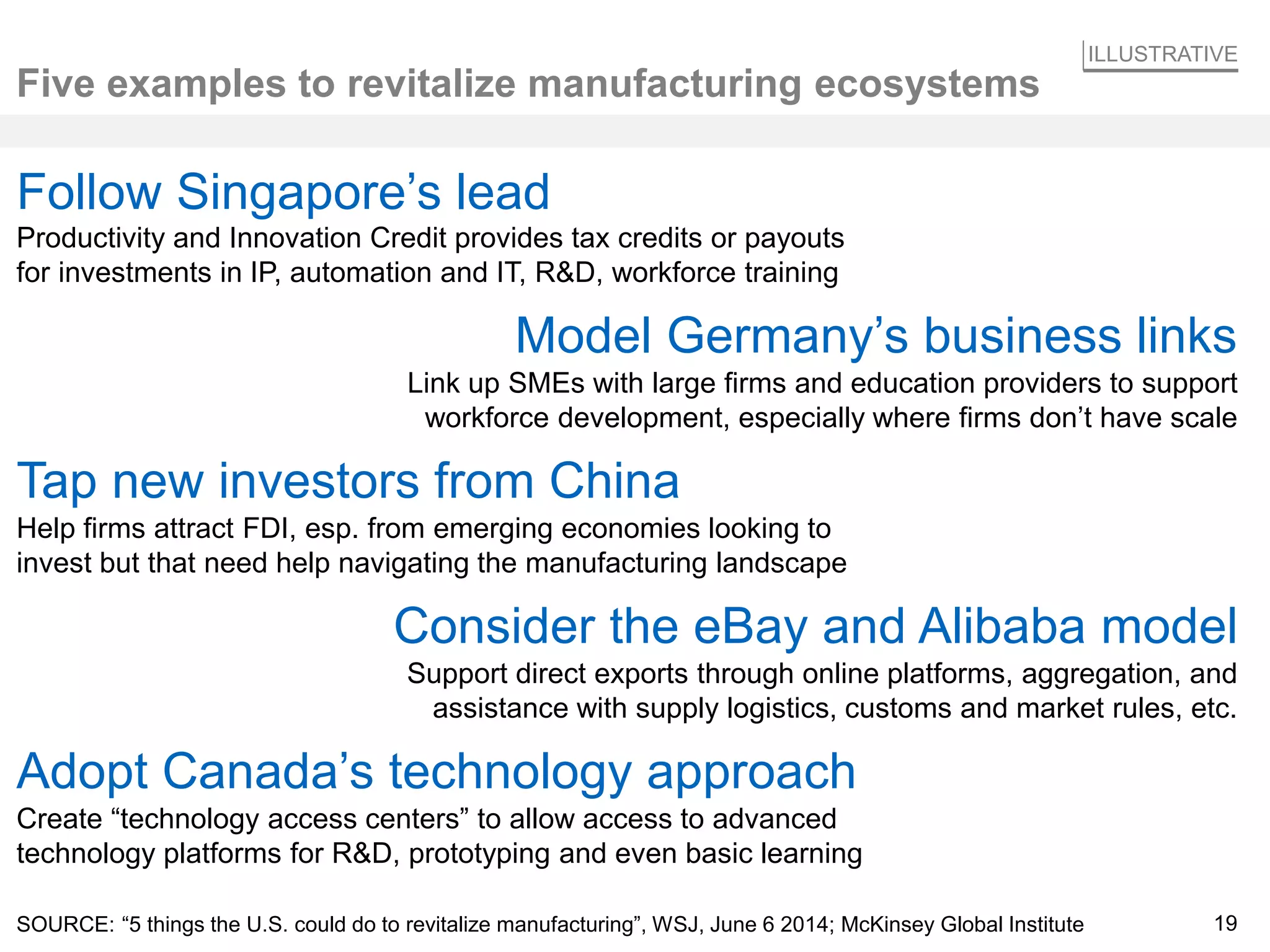 19 
Five examples to revitalize manufacturing ecosystems 
SOURCE: “5 things the U.S. could do to revitalize manufacturing”, WSJ, June 6 2014; McKinsey Global Institute 
Productivity and Innovation Credit provides tax credits or payouts for investments in IP, automation and IT, R&D, workforce training 
Follow Singapore’s lead 
Link up SMEs with large firms and education providers to support workforce development, especially where firms don’t have scale 
Model Germany’s business links 
Help firms attract FDI, esp. from emerging economies looking to invest but that need help navigating the manufacturing landscape 
Tap new investors from China 
Support direct exports through online platforms, aggregation, and assistance with supply logistics, customs and market rules, etc. 
Consider the eBay and Alibaba model 
Create “technology access centers” to allow access to advanced technology platforms for R&D, prototyping and even basic learning 
Adopt Canada’s technology approach 
ILLUSTRATIVE  