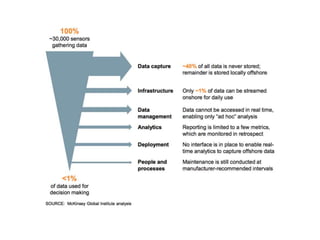 McKinsey & Company visual data 8